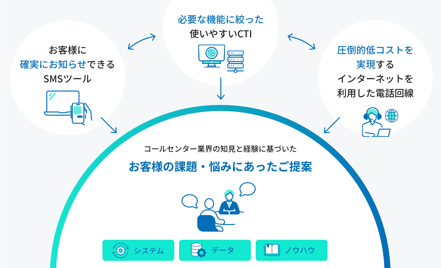 サービス利用例